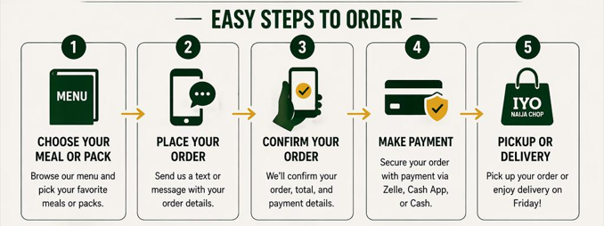 EASY STEPS ONLY